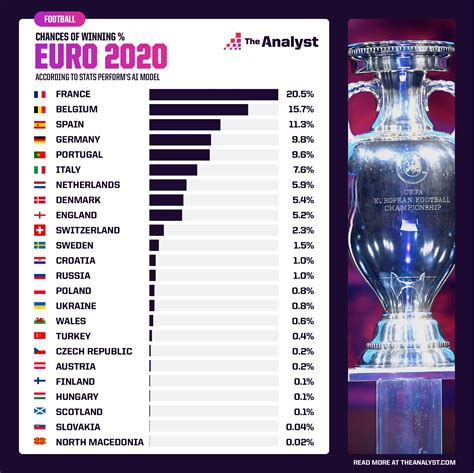 odds on england winning the euro - england euro 2024 results